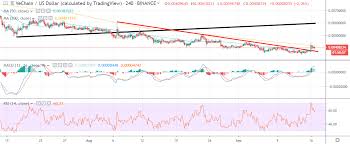 vechain price analysis vet usd mediocre recovery crypto