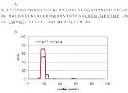 And a protein contains one or. Aapoa I Fibrillogenic Polypeptide A Amino Acid Sequence Of Download Scientific Diagram