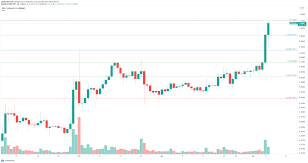 50 xrp = 5127.801 indian rupee: Top 3 Price Prediction Bitcoin Ethereum Ripple Institutional Demand Mounts As Crypto Market Nears 2 Trillion Forex Crunch