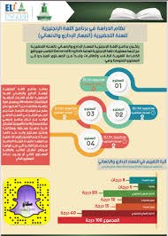معهد اللغة الانجليزية جامعة الملك عبدالعزيز 101