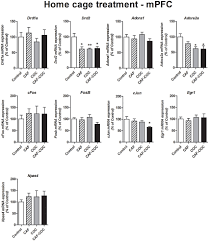 Yes, depending on how much is in each pill. Frontiers Cocaine And Caffeine Effects On The Conditioned Place Preference Test Concomitant Changes On Early Genes Within The Mouse Prefrontal Cortex And Nucleus Accumbens Behavioral Neuroscience