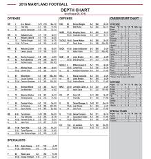 maryland football releases depth chart for howard game with