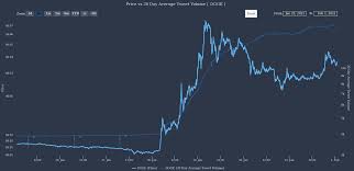 1 dogecoin kaç euro yapıyor? Dogecoin Kurs Euro Chart