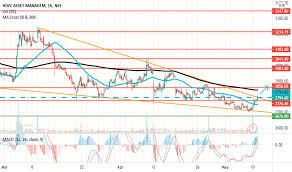 Hdfcamc stock analysis, research, hdfcamc candlestick chart live. Share Price Of Hdfc Amc Nse