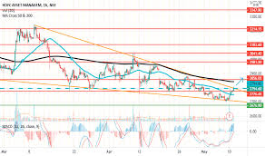 Hdfc asset management company ltd live bse share price today, hdfcamc latest news, 541729 announcements. Hdfcamc Stock Price And Chart Nse Hdfcamc Tradingview India