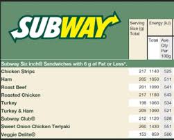 Subway Archives Nutrition Facts