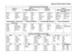 vocabulary scope and sequence chart speld sa