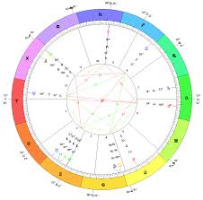 Lunar Phase Astrology With Michelle Gregg
