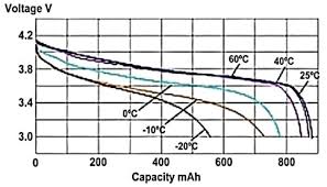 Le numérique, un facteur d'ouverture de l'école à son territoire et à son environnement. Quelle Est L Altitude Maximale Que Peut Atteindre Un Drone Multirotor