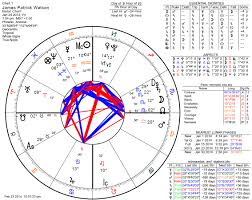 36 Circumstantial The Birth Chart