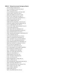 Scottsdale insurance company naic is a tool to reduce your risks. 2
