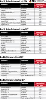 Auch das verhältnis zwischen bank und kunde spielt eine rolle. Teure Kredite Trotz Niedriger Zinsen Dfsi Ratenkreditstudie 2017 Presseportal