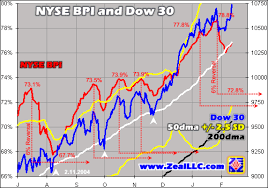 feb 16 trading the bpi reversals adam hamilton 321gold