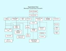 Download Organizational Chart Template For Word Organization