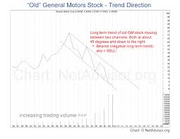 Motors Liquidation Company Ceases Trading