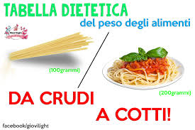 Calorie dei cibi cotti e crudi Tabella Dietetica Del Peso Degli Alimenti Da Crudi A Cotti