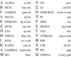 Greek Alphabet Pronunciation In 2019 Greek Alphabet