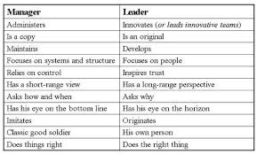 Pin By Tiffany Hammerly On 007 Leadership Traits Leadership Traits Infographic Marketing Leadership Management