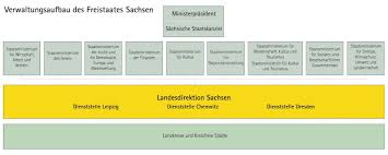 Das kabinett bestimmt die leitlinien der landespolitik, verteilt die aufgaben zwischen den verschiedenen ministerien, beschließt gesetzesentwürfe, die dann . Verwaltungsstruktur Mittelbehorde Zwischen Ministerien Und Kommunaler Verwaltung