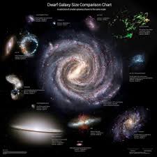 Universe Milky Wa Chart Classy