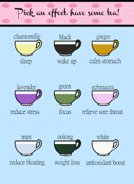 Check Out The Tea Chart I Made To Have A Guide For Choosing