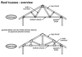 And are now economical construction practice. Home Dzine Home Improvement Roofing Options For Diy Home