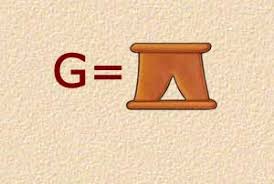 A hieroglyph is a character of the egyptian system of writing although they are known to be from egypt, there are also anato… Egyptian Hieroglyphic Alphabet