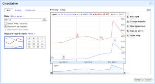 Thermometer Graph Google Docs Bastiotilding40s Soup