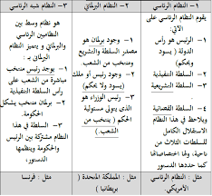 المراجعة النهائية في الجغرافيا للثانوية 157 سؤال وجواب