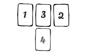 2) future love tarot spread. You Me Us A Relationship Tarot Spread The Little Red Tarot Blog