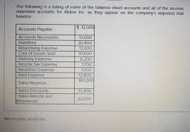 How do you find income from continued operations after tax? Net Sales 147 200 Gross Profit 50 200 Answer Chegg Com