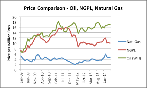 making sense of the us oil story resilience