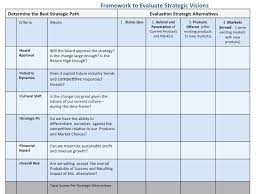 6 Critical Criteria To Evaluate And Test Your Strategic Vision