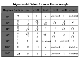 10 Trigonometry Formulas For Functions Ratios And Identities Pdf Ideas Trigonometry Formula Math Formulas