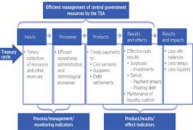 A legislative day is defined as a calendar day, excluding sundays, legal holidays, and any day on which neither house meets. Chapter 2 Treasury Management Efficiency Indicators In Public Financial Management In Latin America