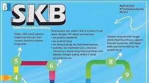 Tips Dan Kisi Kisi Materi Soal Tes Skb Cpns 2019 Tribun Jogja