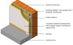 Steel building insulation commercial insulation systems. Greenspec Housing Retrofit Solid Wall Insulation Internal Lining