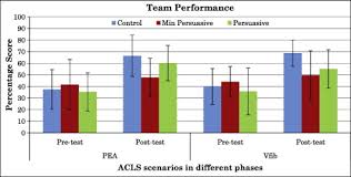 Give atropine 0.5 mg iv. Collaborative Virtual Reality Based Advanced Cardiac Life Support Training Simulator Using Virtual Reality Principles Sciencedirect