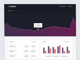 Natwest Banking Concept Banking Interactive Design Data Visualization