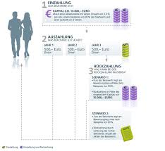 Dfh678 deutsche post ag : Aktienanleihen Zertifikatetypen Zertifikate