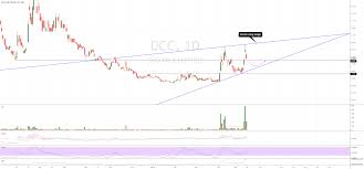 Dcc Chart St Bearish For Asx Dcc By Crashman111 Tradingview