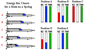 the physics classroom tutorial