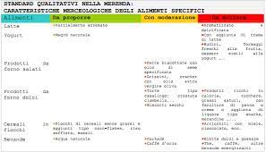 Caratteristiche merceologiche degli alimenti oggetto della fornitura specifiche generali per tutti i prodotti alimentari i parametri generali cui far riferimento nell'acquisto delle derrate sono: Alimenti Salutari Nelle Scuole Linee Guida Iso Studio Sassuolo