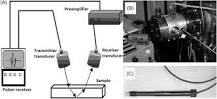 Ultrasonic Sensor - an overview | ScienceDirect Topics