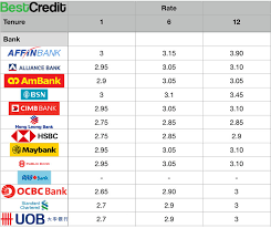 Fd rates in malaysia 2017 1h. Best Fixed Deposit Rate Malaysia November 2019 Best Credit Co Malaysia