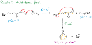 Pka Table And How To Use It Organic Chemistry Tutor