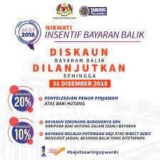 Berikut adalah beberapa persoalan beserta jawapan mengenai bajet 2018 ptptn Bajet 2018 Ptptn Diskaun 20