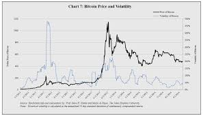 Ms Bigos Bitcoin Senior Primer From Cato Http Www Cato