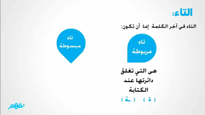 التاء المربوطة والتاء المبسوطة نحو الصف الرابع الابتدائي مصر منهج قديم Youtube
