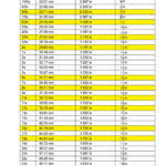 Watch Stem Tap Chart Mm Size Reference Chart Esslinger